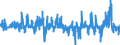 Indicator: Output prices of the domestic market index (producer price index) (NSA) / Statistical classification of economic activities in the European Community (NACE Rev. 2): Industry (except construction, sewerage, waste management and remediation activities) / Unit of measure: Growth rate on previous period (t/t-1) / Geopolitical entity (reporting): Cyprus