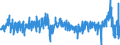 Indicator: Output prices of the domestic market index (producer price index) (NSA) / Statistical classification of economic activities in the European Community (NACE Rev. 2): Industry (except construction, sewerage, waste management and remediation activities) / Unit of measure: Growth rate on previous period (t/t-1) / Geopolitical entity (reporting): Lithuania