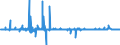 Indikator: Erzeugerpreis des Inlandsmarktindexes (Erzeugerpreisindex) (NSA) / Statistische Systematik der Wirtschaftszweige in der Europäischen Gemeinschaft (NACE Rev. 2): Industrie (ohne Baugewerbe, Abwasser- und Abfallentsorgung und Beseitigung von Umweltverschmutzungen) / Maßeinheit: Wachstumsrate gegenüber der Vorperiode (t/t-1) / Geopolitische Meldeeinheit: Malta