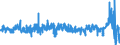 Indikator: Erzeugerpreis des Inlandsmarktindexes (Erzeugerpreisindex) (NSA) / Statistische Systematik der Wirtschaftszweige in der Europäischen Gemeinschaft (NACE Rev. 2): Industrie (ohne Baugewerbe, Abwasser- und Abfallentsorgung und Beseitigung von Umweltverschmutzungen) / Maßeinheit: Wachstumsrate gegenüber der Vorperiode (t/t-1) / Geopolitische Meldeeinheit: Österreich