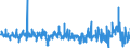 Indicator: Output prices of the domestic market index (producer price index) (NSA) / Statistical classification of economic activities in the European Community (NACE Rev. 2): Industry (except construction, sewerage, waste management and remediation activities) / Unit of measure: Growth rate on previous period (t/t-1) / Geopolitical entity (reporting): Portugal