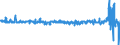 Indikator: Erzeugerpreis des Inlandsmarktindexes (Erzeugerpreisindex) (NSA) / Statistische Systematik der Wirtschaftszweige in der Europäischen Gemeinschaft (NACE Rev. 2): Industrie (ohne Baugewerbe, Abwasser- und Abfallentsorgung und Beseitigung von Umweltverschmutzungen) / Maßeinheit: Wachstumsrate gegenüber der Vorperiode (t/t-1) / Geopolitische Meldeeinheit: Slowakei