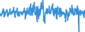 Indicator: Output prices of the domestic market index (producer price index) (NSA) / Statistical classification of economic activities in the European Community (NACE Rev. 2): Industry (except construction, sewerage, waste management and remediation activities) / Unit of measure: Growth rate on previous period (t/t-1) / Geopolitical entity (reporting): United Kingdom