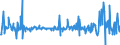 Indicator: Output prices of the domestic market index (producer price index) (NSA) / Statistical classification of economic activities in the European Community (NACE Rev. 2): Industry (except construction, sewerage, waste management and remediation activities) / Unit of measure: Growth rate on previous period (t/t-1) / Geopolitical entity (reporting): Montenegro