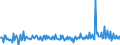 Indikator: Erzeugerpreis des Inlandsmarktindexes (Erzeugerpreisindex) (NSA) / Statistische Systematik der Wirtschaftszweige in der Europäischen Gemeinschaft (NACE Rev. 2): Industrie (ohne Baugewerbe, Abwasser- und Abfallentsorgung und Beseitigung von Umweltverschmutzungen) / Maßeinheit: Wachstumsrate gegenüber der Vorperiode (t/t-1) / Geopolitische Meldeeinheit: Albanien