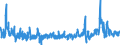 Indicator: Output prices of the domestic market index (producer price index) (NSA) / Statistical classification of economic activities in the European Community (NACE Rev. 2): Industry (except construction, sewerage, waste management and remediation activities) / Unit of measure: Growth rate on previous period (t/t-1) / Geopolitical entity (reporting): Türkiye