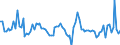 Indicator: Output prices of the domestic market index (producer price index) (NSA) / Statistical classification of economic activities in the European Community (NACE Rev. 2): Industry (except construction, sewerage, waste management and remediation activities) / Unit of measure: Growth rate on previous period (t/t-1) / Geopolitical entity (reporting): Ukraine