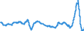 Indicator: Output prices of the domestic market index (producer price index) (NSA) / Statistical classification of economic activities in the European Community (NACE Rev. 2): Industry (except construction, sewerage, waste management and remediation activities) / Unit of measure: Growth rate (t/t-12) / Geopolitical entity (reporting): European Union - 27 countries (from 2020)