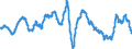 Indikator: Erzeugerpreis des Inlandsmarktindexes (Erzeugerpreisindex) (NSA) / Statistische Systematik der Wirtschaftszweige in der Europäischen Gemeinschaft (NACE Rev. 2): Industrie (ohne Baugewerbe, Abwasser- und Abfallentsorgung und Beseitigung von Umweltverschmutzungen) / Maßeinheit: Wachstumsrate (t/t-12) / Geopolitische Meldeeinheit: Europäische Union - 28 Länder (2013-2020)