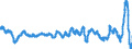 Indikator: Erzeugerpreis des Inlandsmarktindexes (Erzeugerpreisindex) (NSA) / Statistische Systematik der Wirtschaftszweige in der Europäischen Gemeinschaft (NACE Rev. 2): Industrie (ohne Baugewerbe, Abwasser- und Abfallentsorgung und Beseitigung von Umweltverschmutzungen) / Maßeinheit: Wachstumsrate (t/t-12) / Geopolitische Meldeeinheit: Belgien