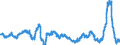 Indicator: Output prices of the domestic market index (producer price index) (NSA) / Statistical classification of economic activities in the European Community (NACE Rev. 2): Industry (except construction, sewerage, waste management and remediation activities) / Unit of measure: Growth rate (t/t-12) / Geopolitical entity (reporting): Denmark