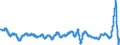 Indicator: Output prices of the domestic market index (producer price index) (NSA) / Statistical classification of economic activities in the European Community (NACE Rev. 2): Industry (except construction, sewerage, waste management and remediation activities) / Unit of measure: Growth rate (t/t-12) / Geopolitical entity (reporting): Germany