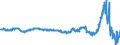 Indikator: Erzeugerpreis des Inlandsmarktindexes (Erzeugerpreisindex) (NSA) / Statistische Systematik der Wirtschaftszweige in der Europäischen Gemeinschaft (NACE Rev. 2): Industrie (ohne Baugewerbe, Abwasser- und Abfallentsorgung und Beseitigung von Umweltverschmutzungen) / Maßeinheit: Wachstumsrate (t/t-12) / Geopolitische Meldeeinheit: Irland