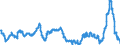 Indikator: Erzeugerpreis des Inlandsmarktindexes (Erzeugerpreisindex) (NSA) / Statistische Systematik der Wirtschaftszweige in der Europäischen Gemeinschaft (NACE Rev. 2): Industrie (ohne Baugewerbe, Abwasser- und Abfallentsorgung und Beseitigung von Umweltverschmutzungen) / Maßeinheit: Wachstumsrate (t/t-12) / Geopolitische Meldeeinheit: Kroatien