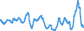 Indikator: Erzeugerpreis des Inlandsmarktindexes (Erzeugerpreisindex) (NSA) / Statistische Systematik der Wirtschaftszweige in der Europäischen Gemeinschaft (NACE Rev. 2): Industrie (ohne Baugewerbe, Abwasser- und Abfallentsorgung und Beseitigung von Umweltverschmutzungen) / Maßeinheit: Wachstumsrate (t/t-12) / Geopolitische Meldeeinheit: Zypern