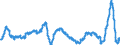 Indikator: Erzeugerpreis des Inlandsmarktindexes (Erzeugerpreisindex) (NSA) / Statistische Systematik der Wirtschaftszweige in der Europäischen Gemeinschaft (NACE Rev. 2): Industrie (ohne Baugewerbe, Abwasser- und Abfallentsorgung und Beseitigung von Umweltverschmutzungen) / Maßeinheit: Wachstumsrate (t/t-12) / Geopolitische Meldeeinheit: Litauen