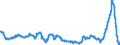 Indikator: Erzeugerpreis des Inlandsmarktindexes (Erzeugerpreisindex) (NSA) / Statistische Systematik der Wirtschaftszweige in der Europäischen Gemeinschaft (NACE Rev. 2): Industrie (ohne Baugewerbe, Abwasser- und Abfallentsorgung und Beseitigung von Umweltverschmutzungen) / Maßeinheit: Wachstumsrate (t/t-12) / Geopolitische Meldeeinheit: Ungarn