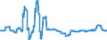 Indikator: Erzeugerpreis des Inlandsmarktindexes (Erzeugerpreisindex) (NSA) / Statistische Systematik der Wirtschaftszweige in der Europäischen Gemeinschaft (NACE Rev. 2): Industrie (ohne Baugewerbe, Abwasser- und Abfallentsorgung und Beseitigung von Umweltverschmutzungen) / Maßeinheit: Wachstumsrate (t/t-12) / Geopolitische Meldeeinheit: Malta