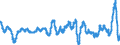 Indikator: Erzeugerpreis des Inlandsmarktindexes (Erzeugerpreisindex) (NSA) / Statistische Systematik der Wirtschaftszweige in der Europäischen Gemeinschaft (NACE Rev. 2): Industrie (ohne Baugewerbe, Abwasser- und Abfallentsorgung und Beseitigung von Umweltverschmutzungen) / Maßeinheit: Wachstumsrate (t/t-12) / Geopolitische Meldeeinheit: Niederlande