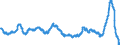 Indikator: Erzeugerpreis des Inlandsmarktindexes (Erzeugerpreisindex) (NSA) / Statistische Systematik der Wirtschaftszweige in der Europäischen Gemeinschaft (NACE Rev. 2): Industrie (ohne Baugewerbe, Abwasser- und Abfallentsorgung und Beseitigung von Umweltverschmutzungen) / Maßeinheit: Wachstumsrate (t/t-12) / Geopolitische Meldeeinheit: Polen