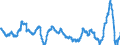 Indicator: Output prices of the domestic market index (producer price index) (NSA) / Statistical classification of economic activities in the European Community (NACE Rev. 2): Industry (except construction, sewerage, waste management and remediation activities) / Unit of measure: Growth rate (t/t-12) / Geopolitical entity (reporting): Portugal