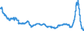 Indicator: Output prices of the domestic market index (producer price index) (NSA) / Statistical classification of economic activities in the European Community (NACE Rev. 2): Industry (except construction, sewerage, waste management and remediation activities) / Unit of measure: Growth rate (t/t-12) / Geopolitical entity (reporting): Romania