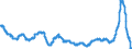 Indikator: Erzeugerpreis des Inlandsmarktindexes (Erzeugerpreisindex) (NSA) / Statistische Systematik der Wirtschaftszweige in der Europäischen Gemeinschaft (NACE Rev. 2): Industrie (ohne Baugewerbe, Abwasser- und Abfallentsorgung und Beseitigung von Umweltverschmutzungen) / Maßeinheit: Wachstumsrate (t/t-12) / Geopolitische Meldeeinheit: Slowenien