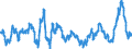 Indikator: Erzeugerpreis des Inlandsmarktindexes (Erzeugerpreisindex) (NSA) / Statistische Systematik der Wirtschaftszweige in der Europäischen Gemeinschaft (NACE Rev. 2): Industrie (ohne Baugewerbe, Abwasser- und Abfallentsorgung und Beseitigung von Umweltverschmutzungen) / Maßeinheit: Wachstumsrate (t/t-12) / Geopolitische Meldeeinheit: Norwegen