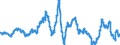 Indikator: Erzeugerpreis des Inlandsmarktindexes (Erzeugerpreisindex) (NSA) / Statistische Systematik der Wirtschaftszweige in der Europäischen Gemeinschaft (NACE Rev. 2): Industrie (ohne Baugewerbe, Abwasser- und Abfallentsorgung und Beseitigung von Umweltverschmutzungen) / Maßeinheit: Wachstumsrate (t/t-12) / Geopolitische Meldeeinheit: United Kingdom