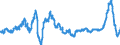 Indikator: Erzeugerpreis des Inlandsmarktindexes (Erzeugerpreisindex) (NSA) / Statistische Systematik der Wirtschaftszweige in der Europäischen Gemeinschaft (NACE Rev. 2): Industrie (ohne Baugewerbe, Abwasser- und Abfallentsorgung und Beseitigung von Umweltverschmutzungen) / Maßeinheit: Wachstumsrate (t/t-12) / Geopolitische Meldeeinheit: Nordmazedonien