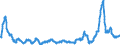 Indicator: Output prices of the domestic market index (producer price index) (NSA) / Statistical classification of economic activities in the European Community (NACE Rev. 2): Industry (except construction, sewerage, waste management and remediation activities) / Unit of measure: Growth rate (t/t-12) / Geopolitical entity (reporting): Türkiye