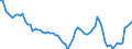 Indicator: Output prices of the domestic market index (producer price index) (NSA) / Statistical classification of economic activities in the European Community (NACE Rev. 2): Industry (except construction, sewerage, waste management and remediation activities) / Unit of measure: Growth rate (t/t-12) / Geopolitical entity (reporting): Ukraine