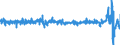 Indikator: Erzeugerpreis des Inlandsmarktindexes (Erzeugerpreisindex) (NSA) / Statistische Systematik der Wirtschaftszweige in der Europäischen Gemeinschaft (NACE Rev. 2): Bergbau und Gewinnung von Steinen und Erden; verarbeitendes Gewerbe/Herstellung von Waren; Energieversorgung / Maßeinheit: Wachstumsrate gegenüber der Vorperiode (t/t-1) / Geopolitische Meldeeinheit: Bulgarien