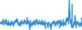 Indicator: Output prices of the domestic market index (producer price index) (NSA) / Statistical classification of economic activities in the European Community (NACE Rev. 2): Mining and quarrying; manufacturing; electricity, gas, steam and air conditioning supply / Unit of measure: Growth rate on previous period (t/t-1) / Geopolitical entity (reporting): Czechia