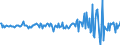 Indicator: Output prices of the domestic market index (producer price index) (NSA) / Statistical classification of economic activities in the European Community (NACE Rev. 2): Mining and quarrying; manufacturing; electricity, gas, steam and air conditioning supply / Unit of measure: Growth rate on previous period (t/t-1) / Geopolitical entity (reporting): Ireland