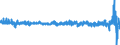 Indikator: Erzeugerpreis des Inlandsmarktindexes (Erzeugerpreisindex) (NSA) / Statistische Systematik der Wirtschaftszweige in der Europäischen Gemeinschaft (NACE Rev. 2): Bergbau und Gewinnung von Steinen und Erden; verarbeitendes Gewerbe/Herstellung von Waren; Energieversorgung / Maßeinheit: Wachstumsrate gegenüber der Vorperiode (t/t-1) / Geopolitische Meldeeinheit: Italien