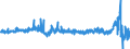 Indikator: Erzeugerpreis des Inlandsmarktindexes (Erzeugerpreisindex) (NSA) / Statistische Systematik der Wirtschaftszweige in der Europäischen Gemeinschaft (NACE Rev. 2): Bergbau und Gewinnung von Steinen und Erden; verarbeitendes Gewerbe/Herstellung von Waren; Energieversorgung / Maßeinheit: Wachstumsrate gegenüber der Vorperiode (t/t-1) / Geopolitische Meldeeinheit: Lettland