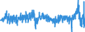 Indikator: Erzeugerpreis des Inlandsmarktindexes (Erzeugerpreisindex) (NSA) / Statistische Systematik der Wirtschaftszweige in der Europäischen Gemeinschaft (NACE Rev. 2): Bergbau und Gewinnung von Steinen und Erden; verarbeitendes Gewerbe/Herstellung von Waren; Energieversorgung / Maßeinheit: Wachstumsrate gegenüber der Vorperiode (t/t-1) / Geopolitische Meldeeinheit: Litauen