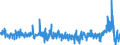 Indicator: Output prices of the domestic market index (producer price index) (NSA) / Statistical classification of economic activities in the European Community (NACE Rev. 2): Mining and quarrying; manufacturing; electricity, gas, steam and air conditioning supply / Unit of measure: Growth rate on previous period (t/t-1) / Geopolitical entity (reporting): Hungary