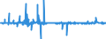 Indikator: Erzeugerpreis des Inlandsmarktindexes (Erzeugerpreisindex) (NSA) / Statistische Systematik der Wirtschaftszweige in der Europäischen Gemeinschaft (NACE Rev. 2): Bergbau und Gewinnung von Steinen und Erden; verarbeitendes Gewerbe/Herstellung von Waren; Energieversorgung / Maßeinheit: Wachstumsrate gegenüber der Vorperiode (t/t-1) / Geopolitische Meldeeinheit: Malta