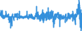 Indikator: Erzeugerpreis des Inlandsmarktindexes (Erzeugerpreisindex) (NSA) / Statistische Systematik der Wirtschaftszweige in der Europäischen Gemeinschaft (NACE Rev. 2): Bergbau und Gewinnung von Steinen und Erden; verarbeitendes Gewerbe/Herstellung von Waren; Energieversorgung / Maßeinheit: Wachstumsrate gegenüber der Vorperiode (t/t-1) / Geopolitische Meldeeinheit: Niederlande