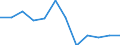 Konjunkturindikator: Erzeugerpreise / Maßeinheit: Veränderung in Prozent gegenüber der Vorperiode / Saisonbereinigung: Unbereinigte Daten (d.h. weder saisonbereinigte noch kalenderbereinigte Daten) / Statistische Systematik der Wirtschaftszweige in der Europäischen Gemeinschaft (NACE Rev. 2): Verkehr und Lagerei / Geopolitische Meldeeinheit: Euroraum - 20 Länder (ab 2023)