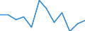 Konjunkturindikator: Erzeugerpreise / Maßeinheit: Veränderung in Prozent gegenüber der Vorperiode / Saisonbereinigung: Unbereinigte Daten (d.h. weder saisonbereinigte noch kalenderbereinigte Daten) / Statistische Systematik der Wirtschaftszweige in der Europäischen Gemeinschaft (NACE Rev. 2): Verkehr und Lagerei / Geopolitische Meldeeinheit: Belgien