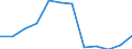 Konjunkturindikator: Erzeugerpreise / Maßeinheit: Veränderung in Prozent gegenüber der Vorperiode / Saisonbereinigung: Unbereinigte Daten (d.h. weder saisonbereinigte noch kalenderbereinigte Daten) / Statistische Systematik der Wirtschaftszweige in der Europäischen Gemeinschaft (NACE Rev. 2): Verkehr und Lagerei / Geopolitische Meldeeinheit: Bulgarien