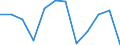 Konjunkturindikator: Erzeugerpreise / Maßeinheit: Veränderung in Prozent gegenüber der Vorperiode / Saisonbereinigung: Unbereinigte Daten (d.h. weder saisonbereinigte noch kalenderbereinigte Daten) / Statistische Systematik der Wirtschaftszweige in der Europäischen Gemeinschaft (NACE Rev. 2): Verkehr und Lagerei / Geopolitische Meldeeinheit: Griechenland