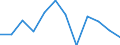 Konjunkturindikator: Erzeugerpreise / Maßeinheit: Veränderung in Prozent gegenüber der Vorperiode / Saisonbereinigung: Unbereinigte Daten (d.h. weder saisonbereinigte noch kalenderbereinigte Daten) / Statistische Systematik der Wirtschaftszweige in der Europäischen Gemeinschaft (NACE Rev. 2): Verkehr und Lagerei / Geopolitische Meldeeinheit: Spanien