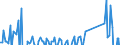 Business trend indicator: Producer prices / Unit of measure: Percentage change on previous period / Seasonal adjustment: Unadjusted data (i.e. neither seasonally adjusted nor calendar adjusted data) / Statistical classification of economic activities in the European Community (NACE Rev. 2): Transportation and storage / Geopolitical entity (reporting): France