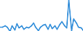 Konjunkturindikator: Erzeugerpreise / Maßeinheit: Veränderung in Prozent gegenüber der Vorperiode / Saisonbereinigung: Unbereinigte Daten (d.h. weder saisonbereinigte noch kalenderbereinigte Daten) / Statistische Systematik der Wirtschaftszweige in der Europäischen Gemeinschaft (NACE Rev. 2): Verkehr und Lagerei / Geopolitische Meldeeinheit: Kroatien