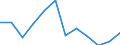 Business trend indicator: Producer prices / Unit of measure: Percentage change on previous period / Seasonal adjustment: Unadjusted data (i.e. neither seasonally adjusted nor calendar adjusted data) / Statistical classification of economic activities in the European Community (NACE Rev. 2): Transportation and storage / Geopolitical entity (reporting): Latvia