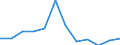 Konjunkturindikator: Erzeugerpreise / Maßeinheit: Veränderung in Prozent gegenüber der Vorperiode / Saisonbereinigung: Unbereinigte Daten (d.h. weder saisonbereinigte noch kalenderbereinigte Daten) / Statistische Systematik der Wirtschaftszweige in der Europäischen Gemeinschaft (NACE Rev. 2): Verkehr und Lagerei / Geopolitische Meldeeinheit: Litauen